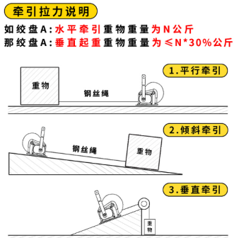水平、傾斜方向下手搖絞盤(pán)的牽引拉力說(shuō)明